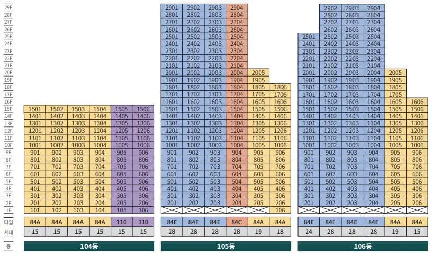 건물유형-배치-2