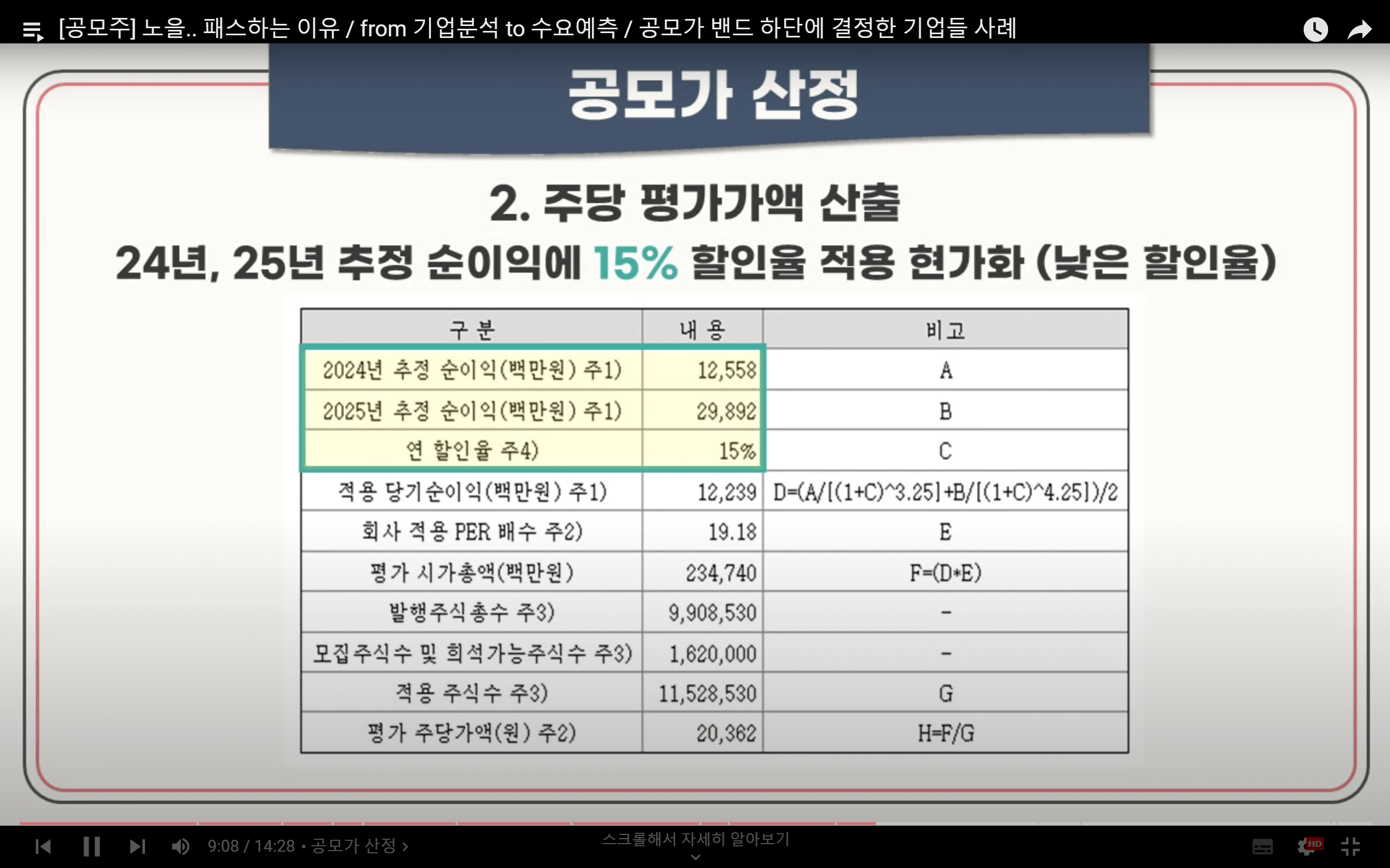 노을공모가 할인율이 너무 낮습니다