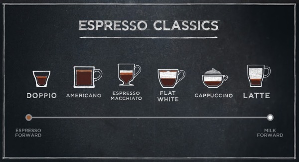 Espresso Classics