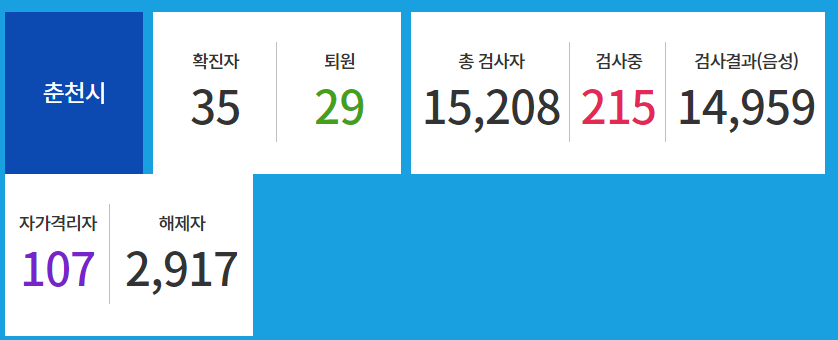  춘천 코로나 확진자 동선 및 현황 (+최신)