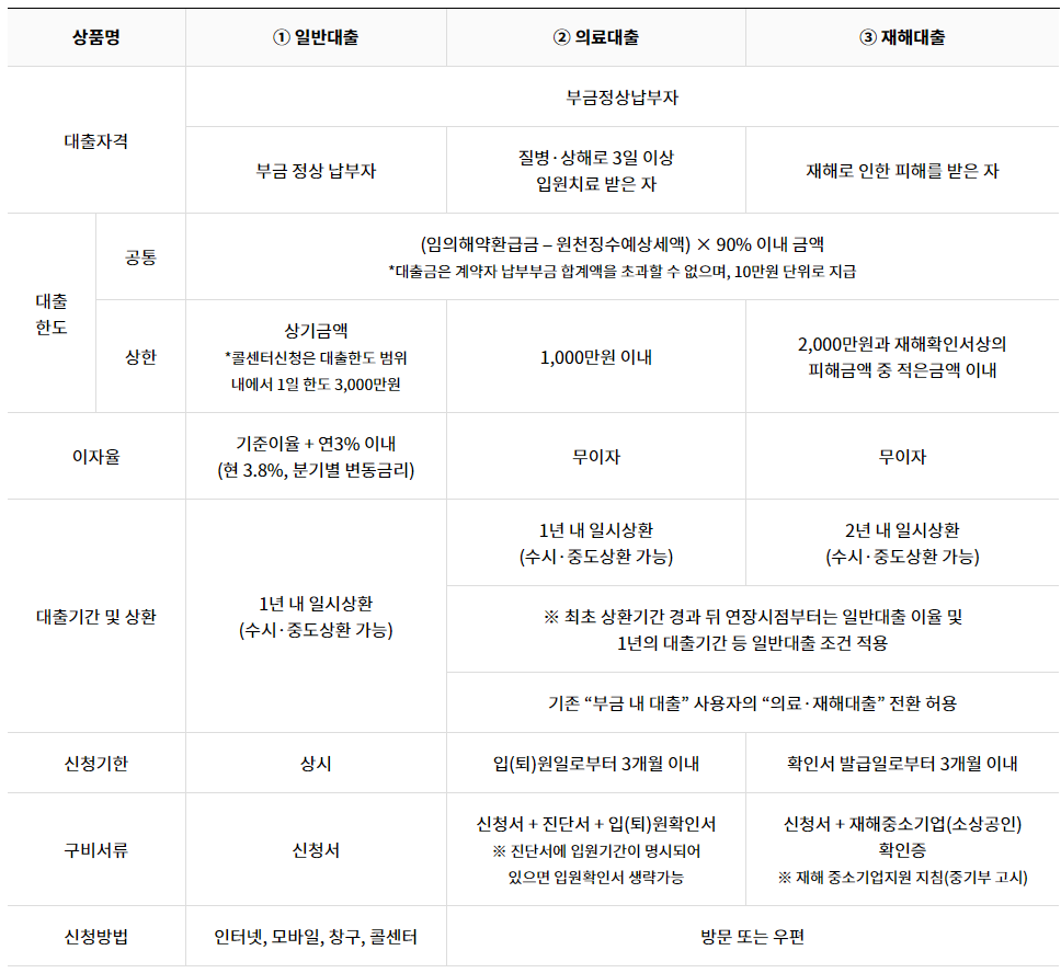 노란우산공제