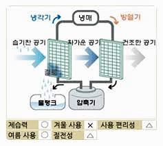 컴프레셔식-작동원리