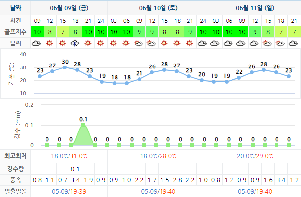6월8일 기준 동훈힐마루CC 날씨