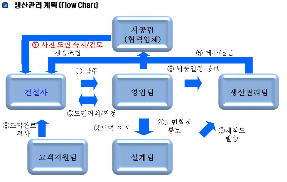  건설시공_알폼, 갱폼 교육자료