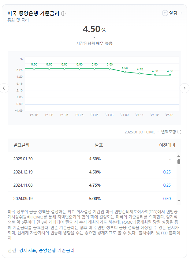 기준금리