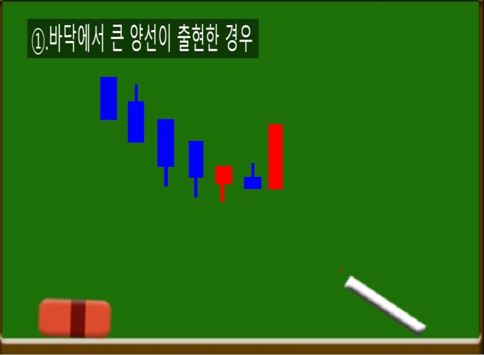  초보 주식강의 주식차트분석과 실전매매 적용하기 기술적분석편