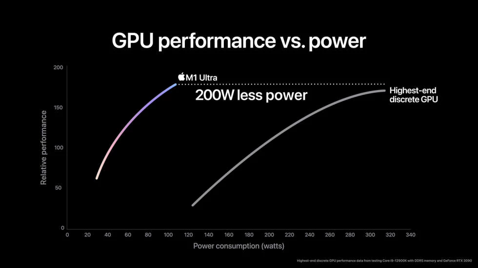 M1 Ultra-GPU성능