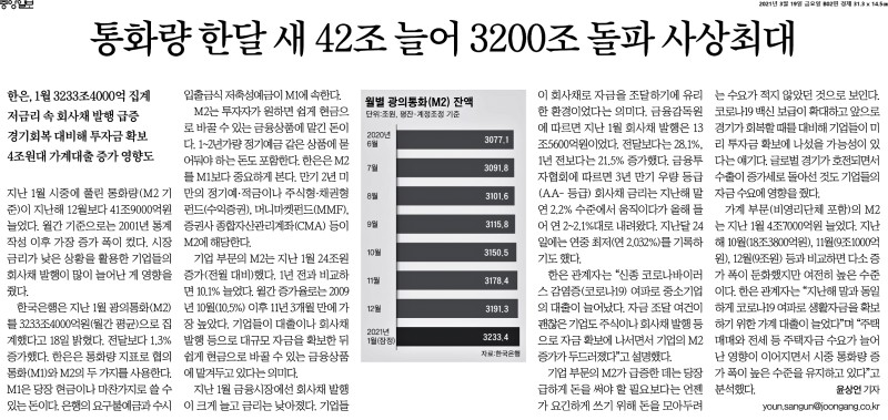  2021.03.19 - 오늘의 경제 헤드라인