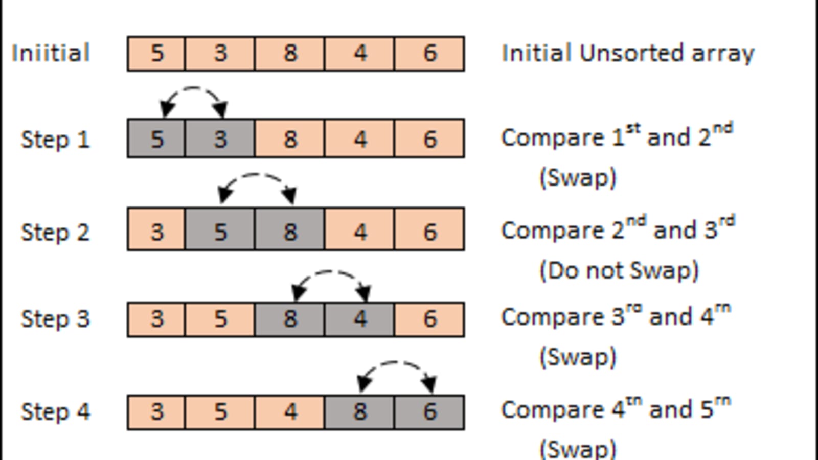 Bubble Sort Explanation Part 1, Ep. 1