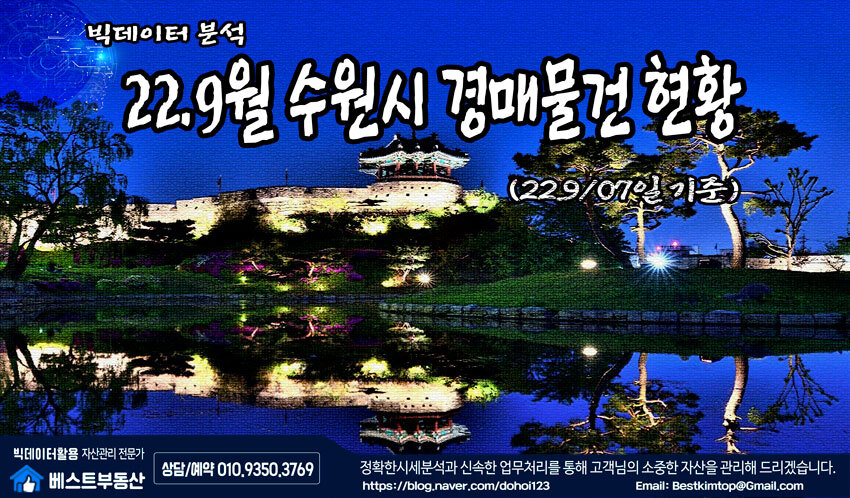  22.9월 수원시 아파트 경매물건 분석 !!!