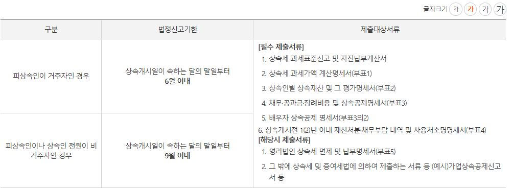 상속세-신고납부기한