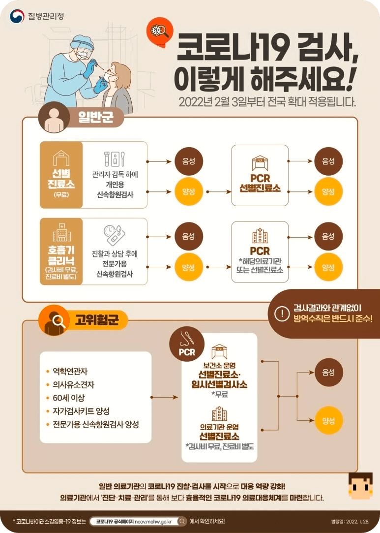 코로나 검사 절차
