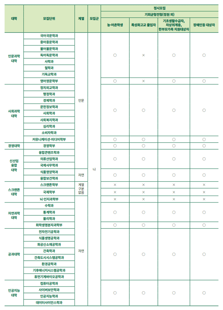 정시모집 수시모집 3