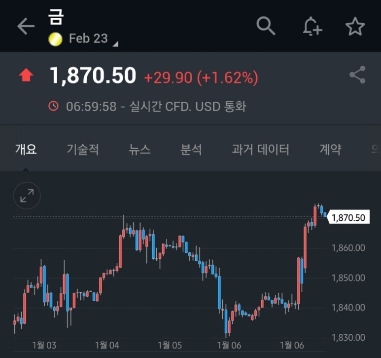 미국 증시