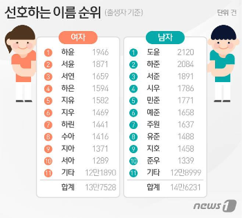 이름 이미지