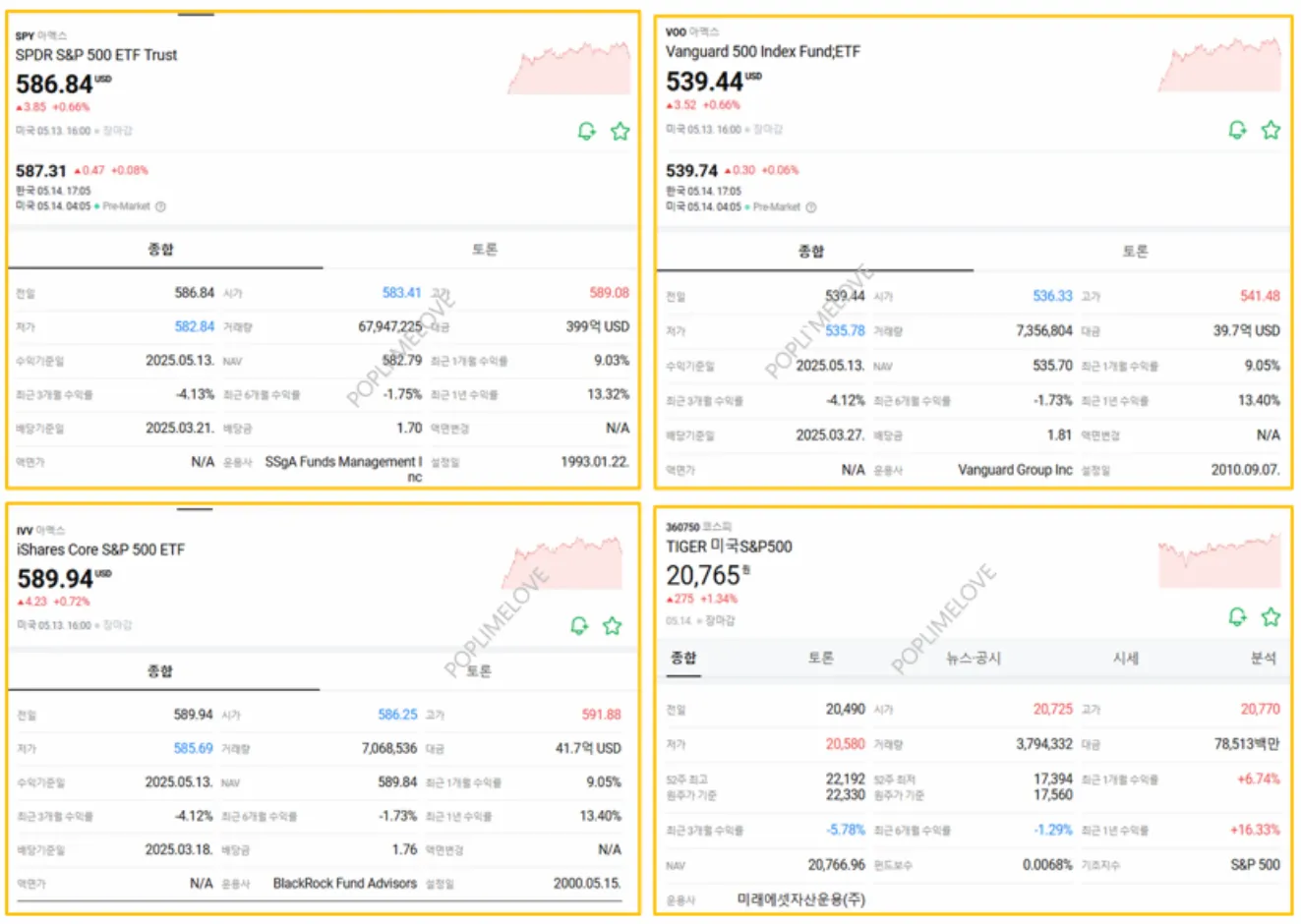 해외 상장 S&P500 ETF