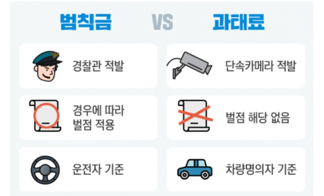 과태료 범칙금 차이