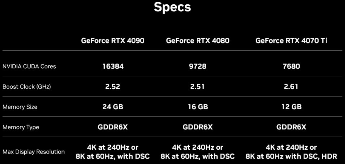 4070ti 스펙유출&#44; RT 오버시 3080보다 3.5배 빠르다