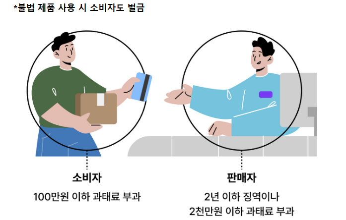 디스포저식-벌금위험