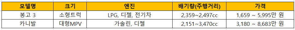 기아 수송차 종류 가격