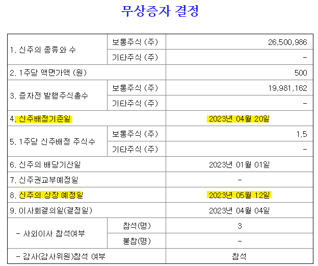 영풍제지 무상증자 결정