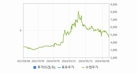 링네트 주가와 신산업 동향과 미래 투자 가능성 - undefined - 링네트 주가 분석 최종 결론 링네트 주가와 신산업 동향과 미래 투자 가능성 - undefined - 링네트 주가 분석 최종 결론