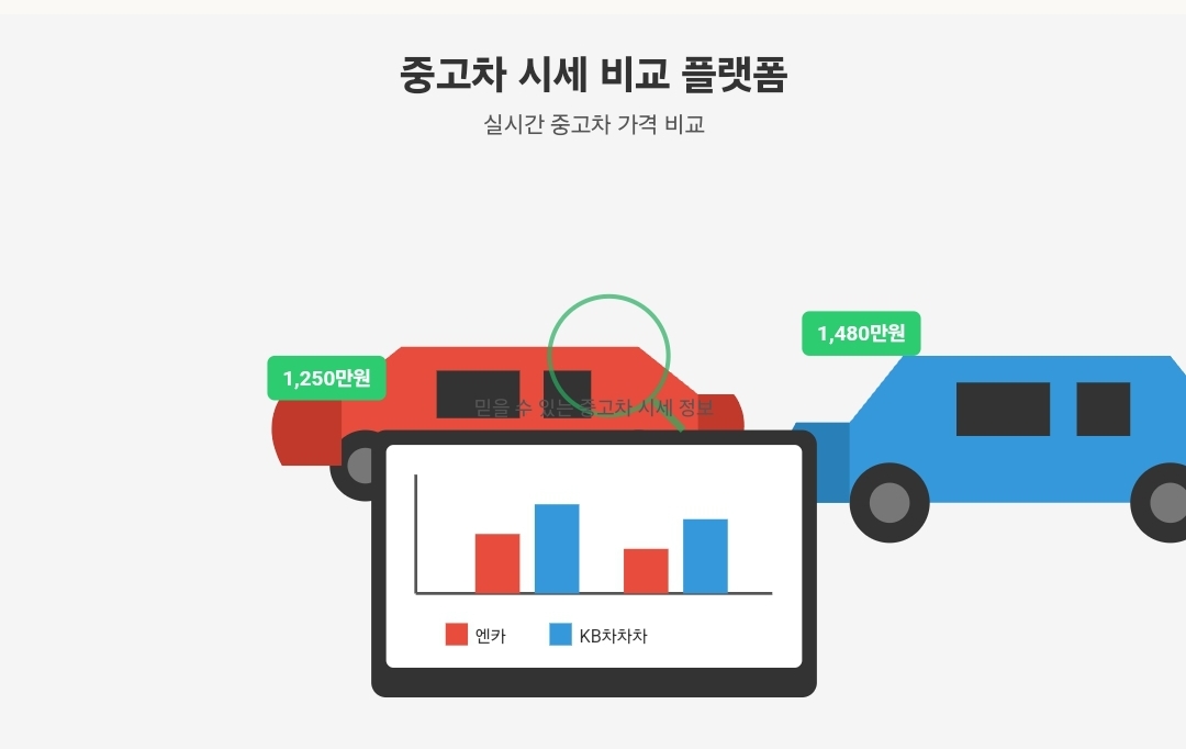 중고차 시세 플랫폼 안내 이미지