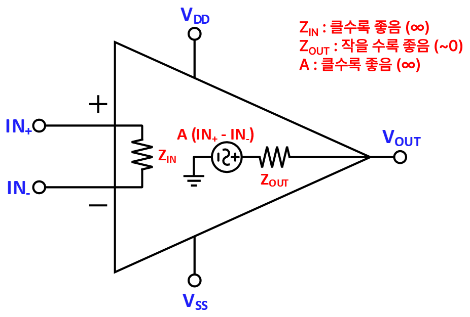 연산 증폭기 세부 회로