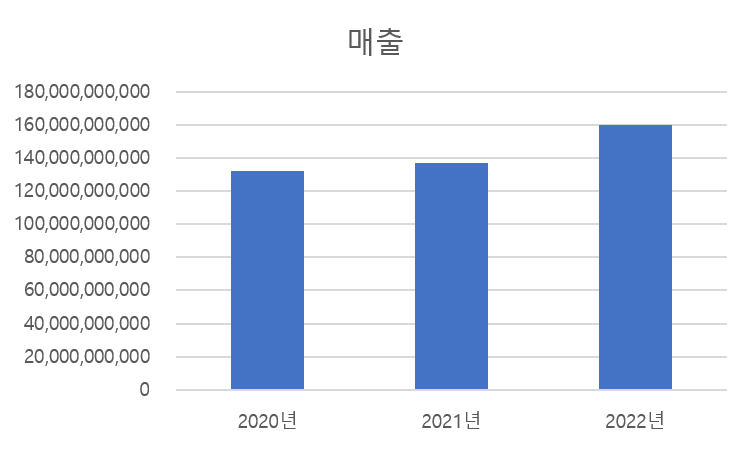 방산주 관련주 퍼스텍