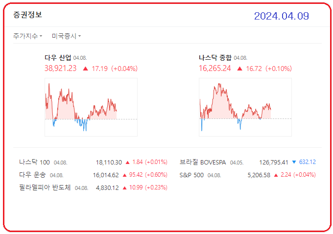 미국증시