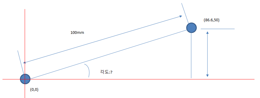 두점사이의 각도 좌표계 적용