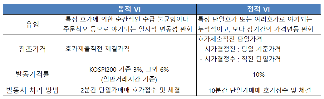 동적vi, 정적vi