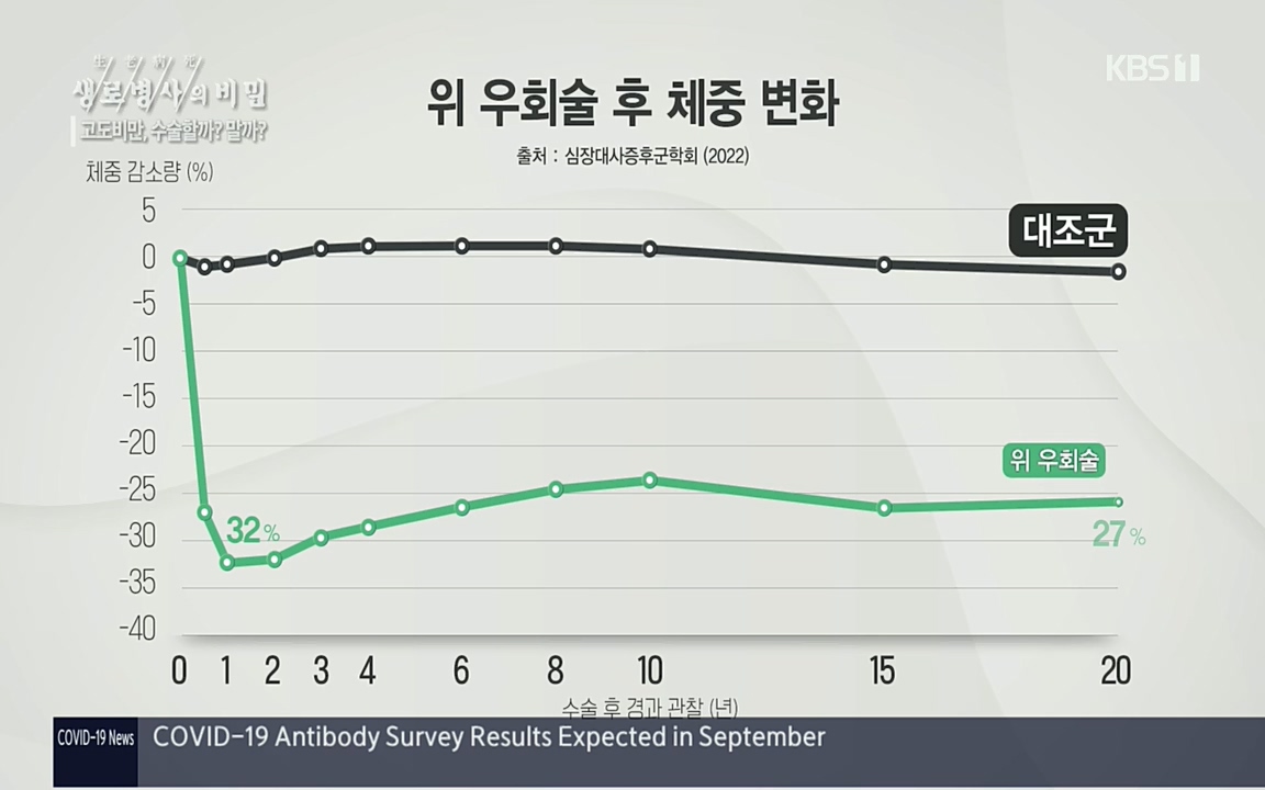 생로병사의 비밀.E828.220728p.H264-F1RST.mp4_20220728_204818.240.jpg