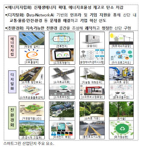  탄소 배출 25% 줄이는 ‘스마트그린 산업단지’ 새만금 등에 조성