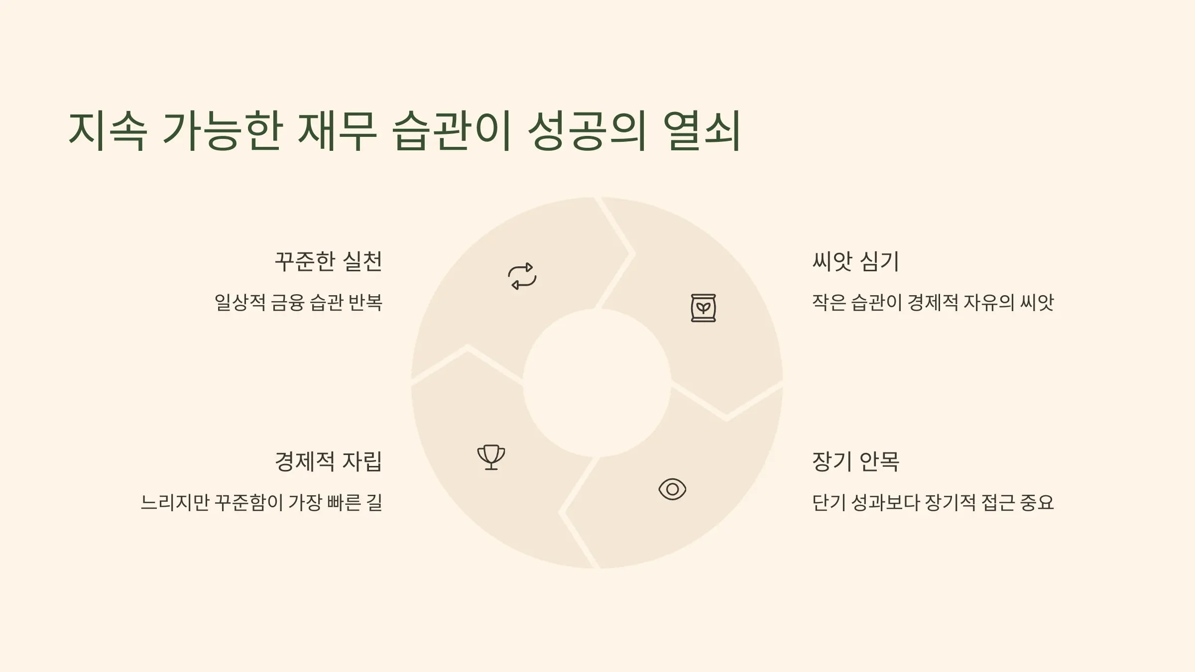 지속 가능한 재무 습관이 성공의 열쇠