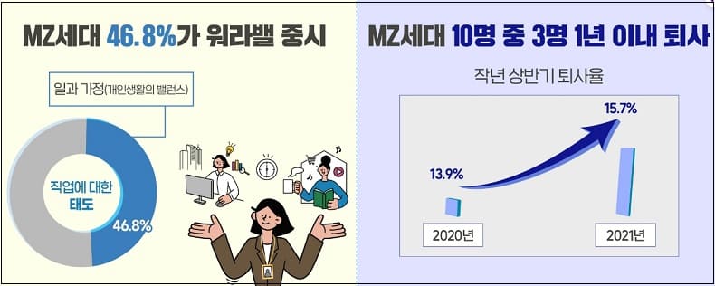 건설산업의 딜레마...MZ세대는 떠날 수 밖에 없나?