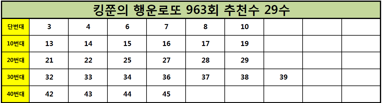 [961회 1등, 962회 2등 적중!!] 로또 963회 추천수 29수 공개! (Feat. 962회 6수 적중!!)