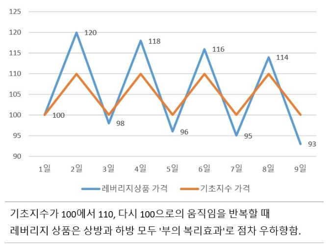 레버리지 주식 거래란 무엇입니까?[방문:cxaig.com]SyS6C em Promoção