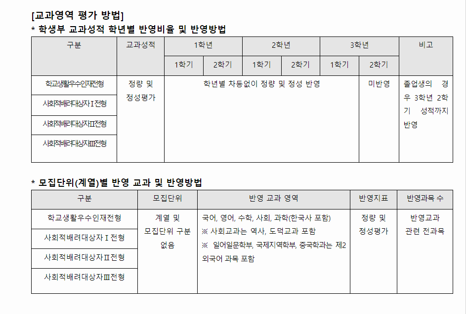 2024학년도 부경대학교 학생부종합전형 교과영역 평가 방법