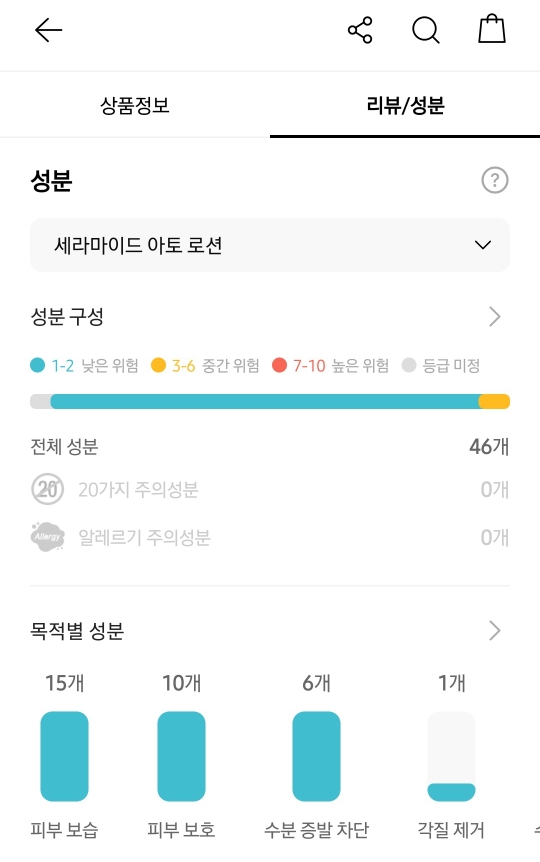 일리윤 바디로션 성분구성