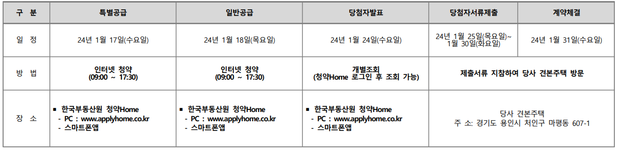 용인 경남아너스빌디센트 청약 일정