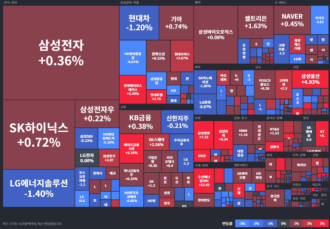 코스피등락률