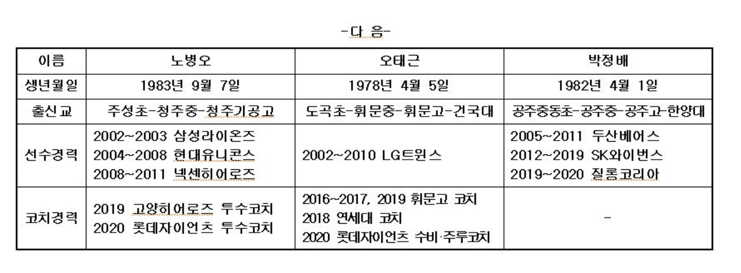  [오피셜] 키움 히어로즈, 노병오, 오태근, 박정배 3명의 코치 영입