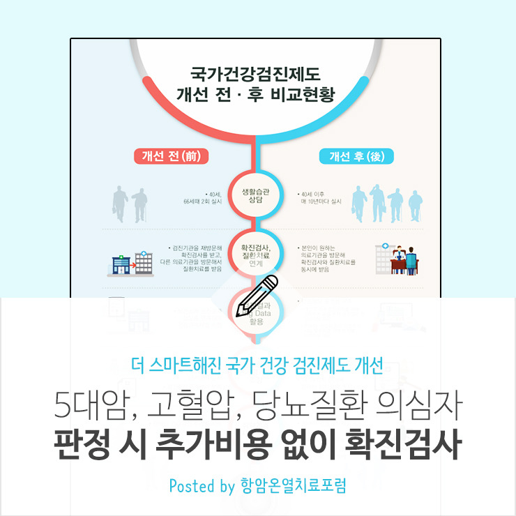 고혈압기준진단수치검사관리