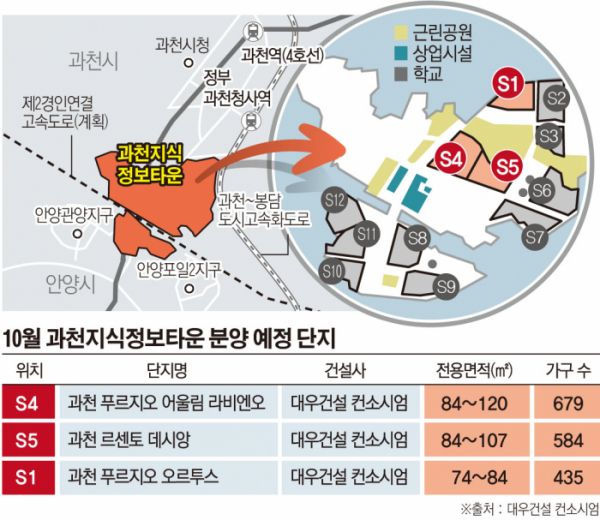  생애최초 특별공급 청포자 모여라 ㅣ과천 지식정보타운 분양ㅣ센스뉴스