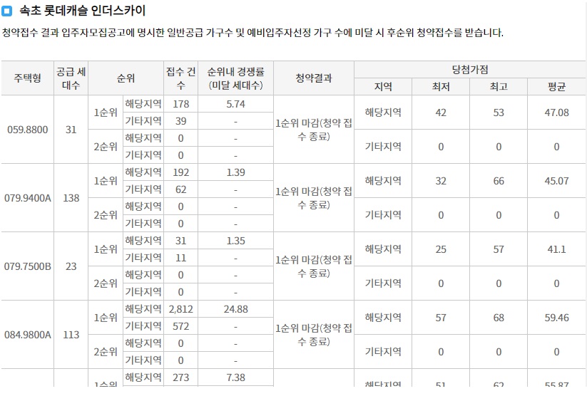 힐스테이트속초-10