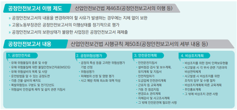  PSM 12대 구성요소