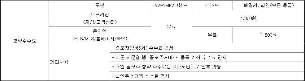 KB증권 공모주 청약 수수료