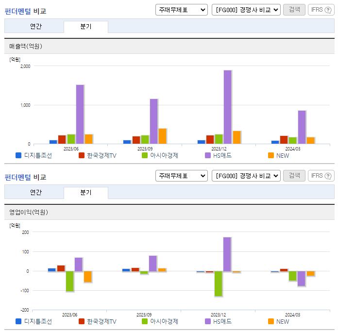 디지틀조선_업종분석