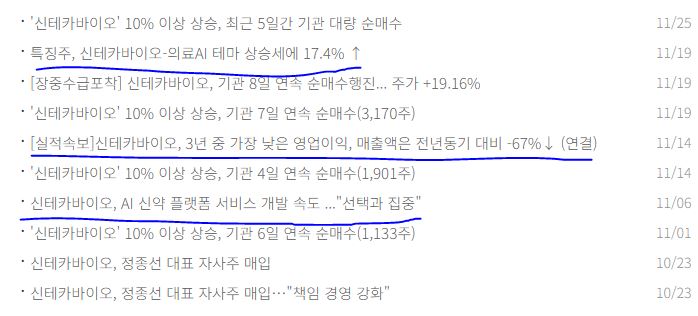 의료 AI 관련주, 이젠 의료도 AI시대, 테마주와 대장주 TOP7 - 신테카바이오 의료AI 대장주 테마주 의료 AI 관련주, 이젠 의료도 AI시대, 테마주와 대장주 TOP7 - 신테카바이오 의료AI 대장주 테마주